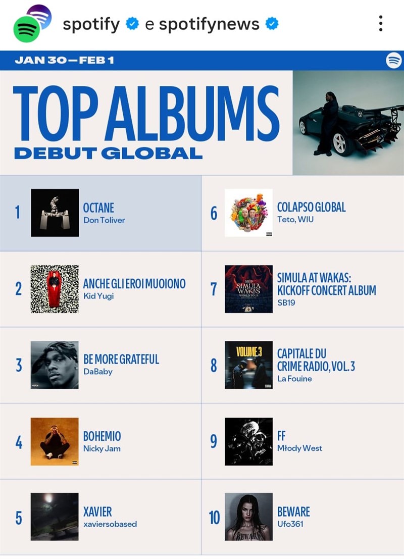 Top Debut Album” di Spotify