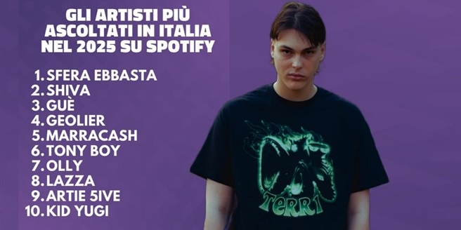 Kid Yugi nella top 10 Spotify con mezzo miliardo di stream