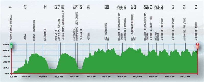 Il "Campionato Italiano di Ciclismo"