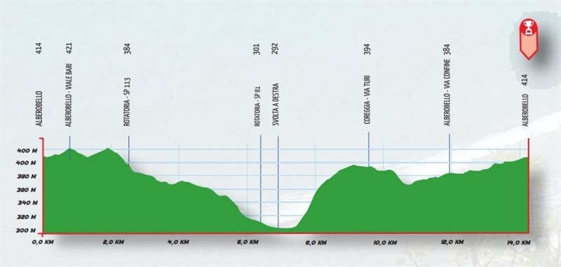 Il "Campionato Italiano di Ciclismo"