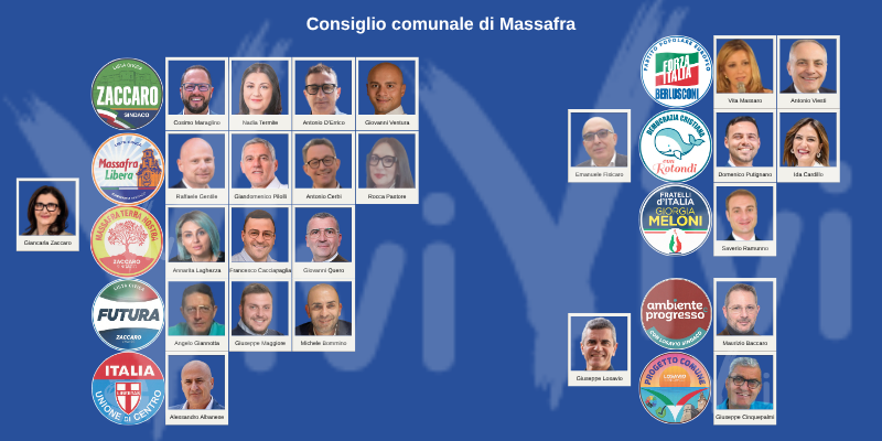 Zaccaro nuovo sindaco: ecco come sarà il consiglio comunale
