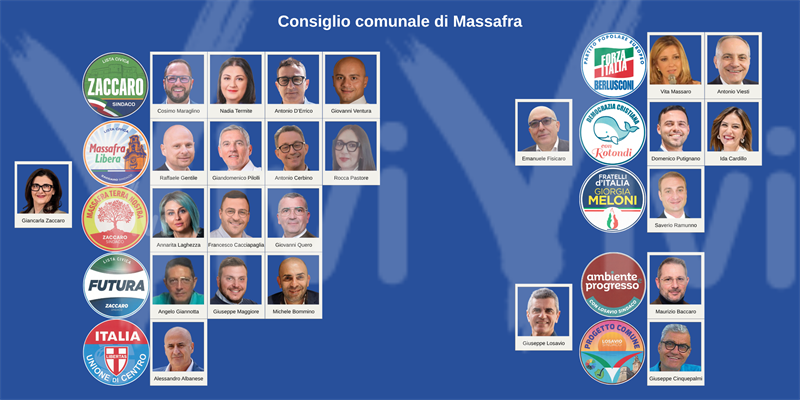 Consiglio comunale di Massafra Consiglio comunale di Massafra