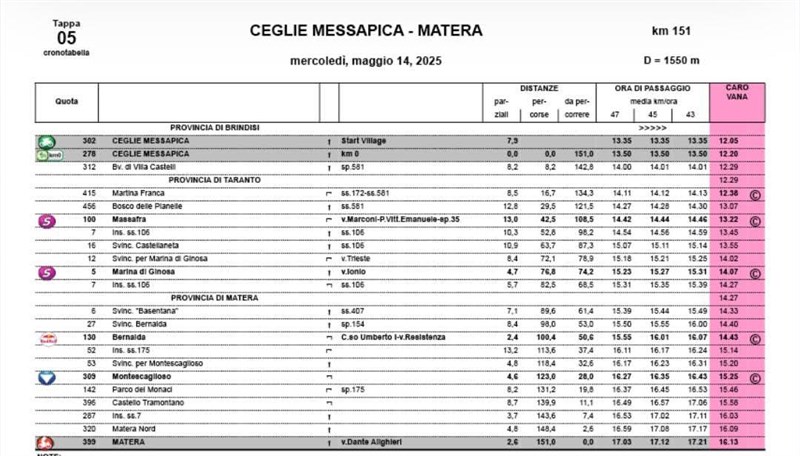 Tutte le info della tappa a Massafra