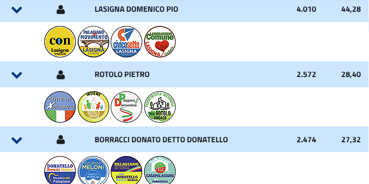 I risultati definitivi I risultati definitivi