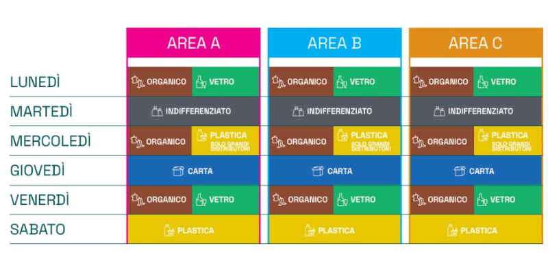 il nuovo calendario estivo per le utenze non domestiche il nuovo calendario estivo per le utenze non domestiche