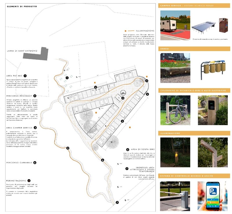 Il progetto