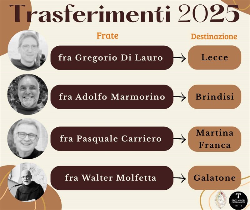 valzer di trasferimenti per i frati del convento di San Francesco
