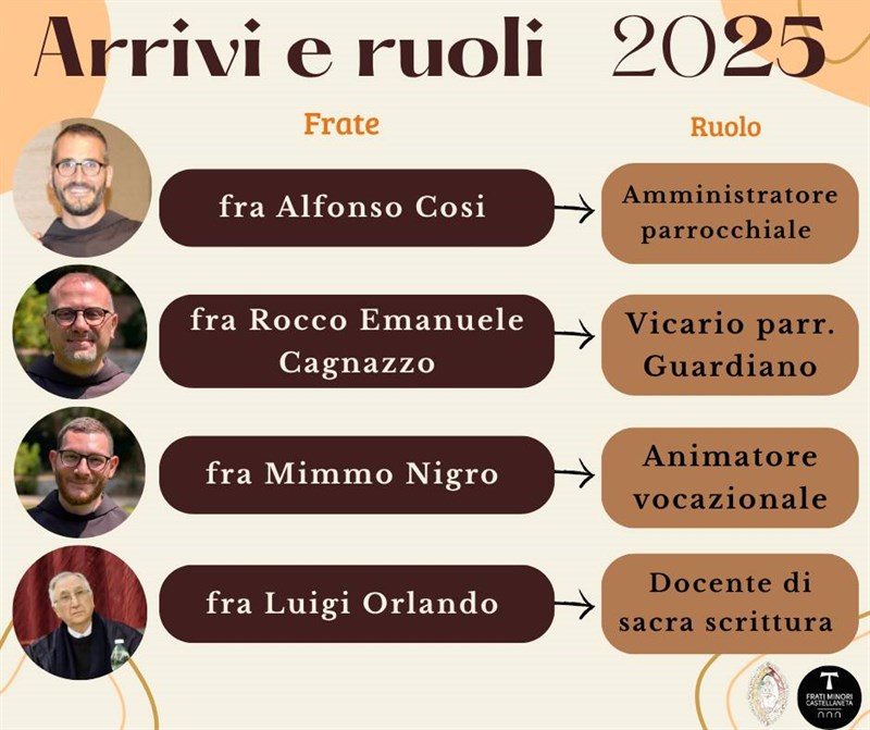 valzer di trasferimenti per i frati del convento di San Francesco