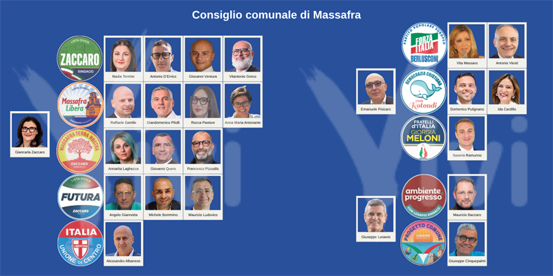 Il consiglio comunale di Massafra Il consiglio comunale di Massafra