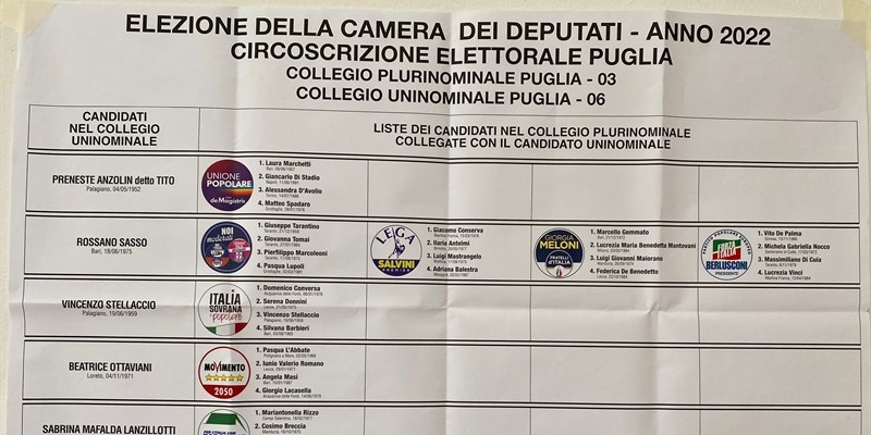 Anche a Castellaneta vince il centrodestra