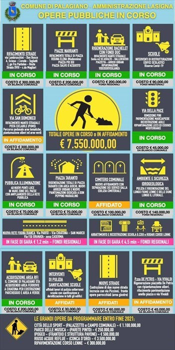 Il manifesto con le opere pubbliche in corso