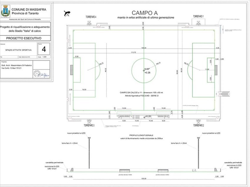 Il progetto esecutivo