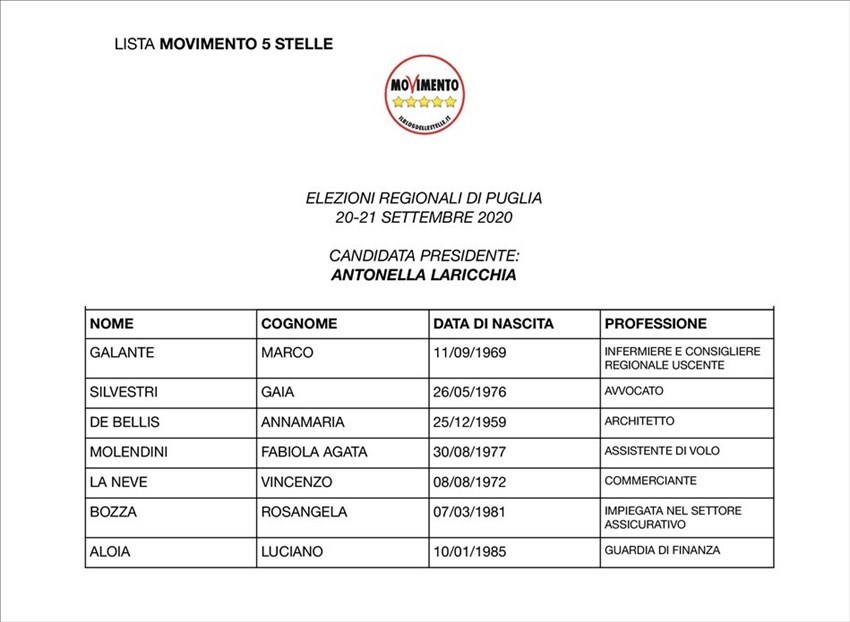 Movimento 5 Stelle: Taranto e provincia