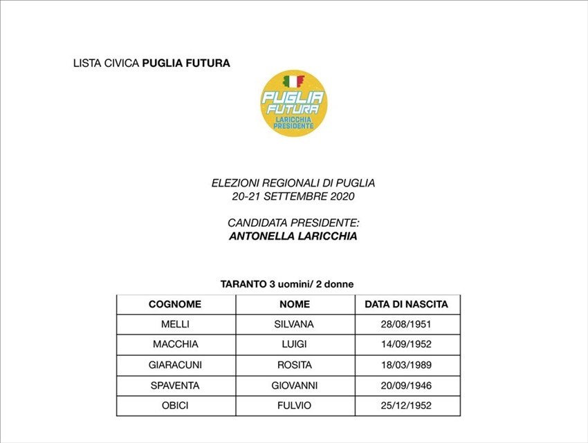 Puglia Futura: Taranto e provincia