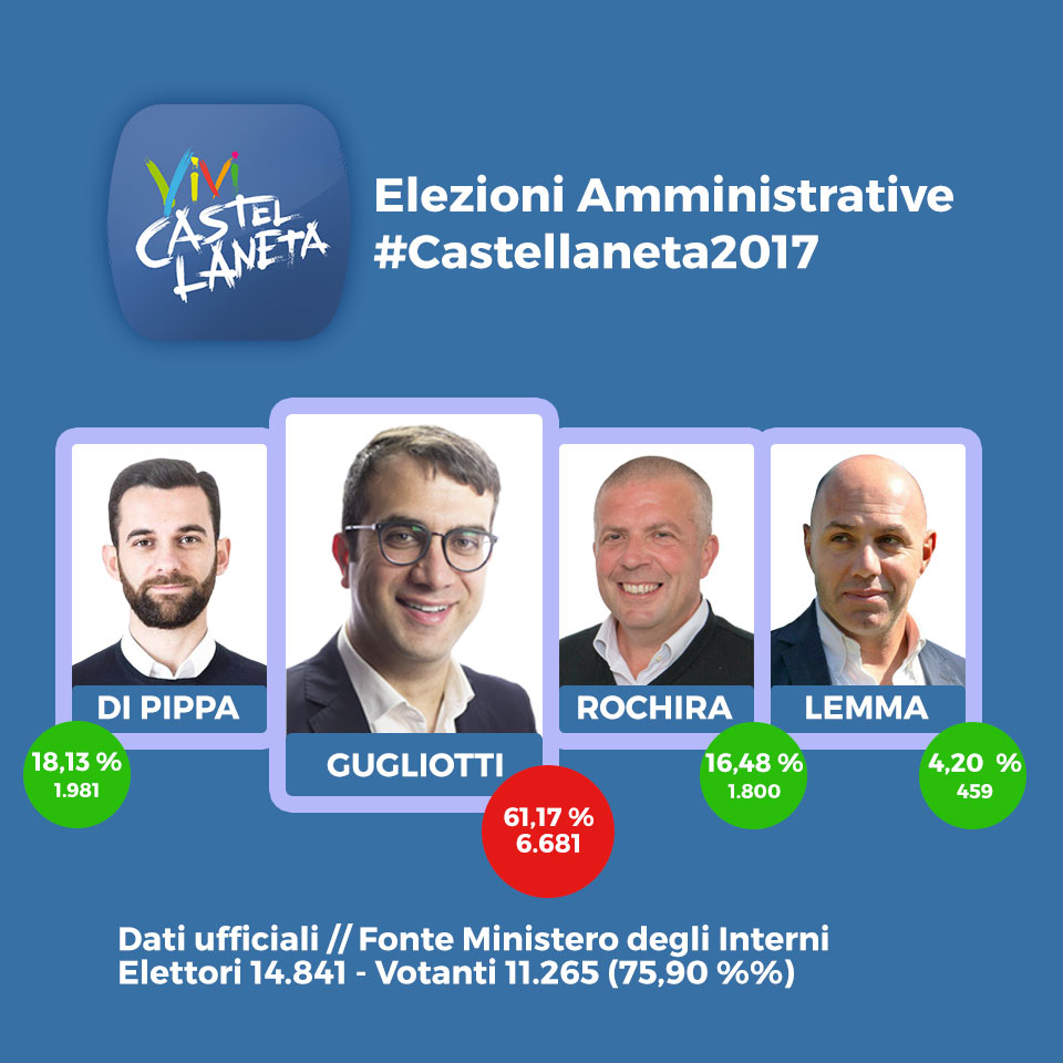 #Castellaneta2017 - I RISULTATI DEFINITIVI #Castellaneta2017 - I RISULTATI DEFINITIVI